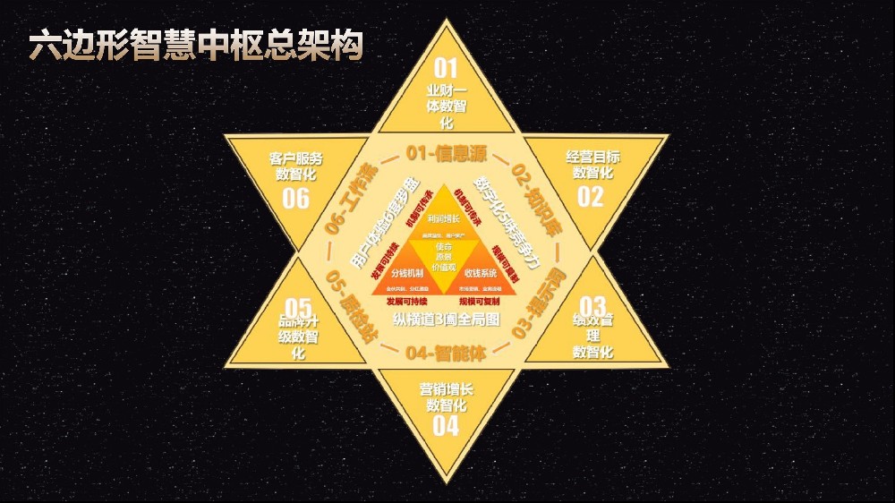99%的数字化转型都烂尾， 你缺的不是工具，是