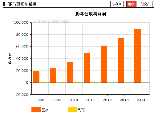 中国互联网公司何时能进511强？