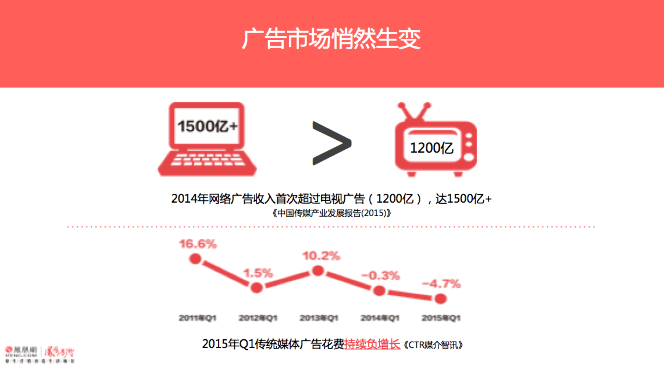 看场景营销如何玩转“互联网+”
