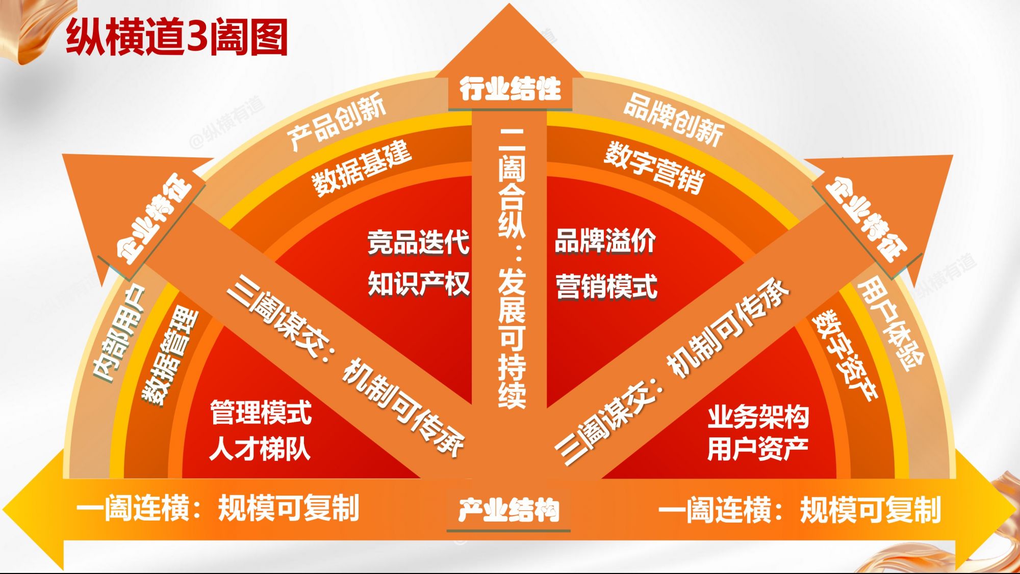 企业做战略定位的意义是什么?