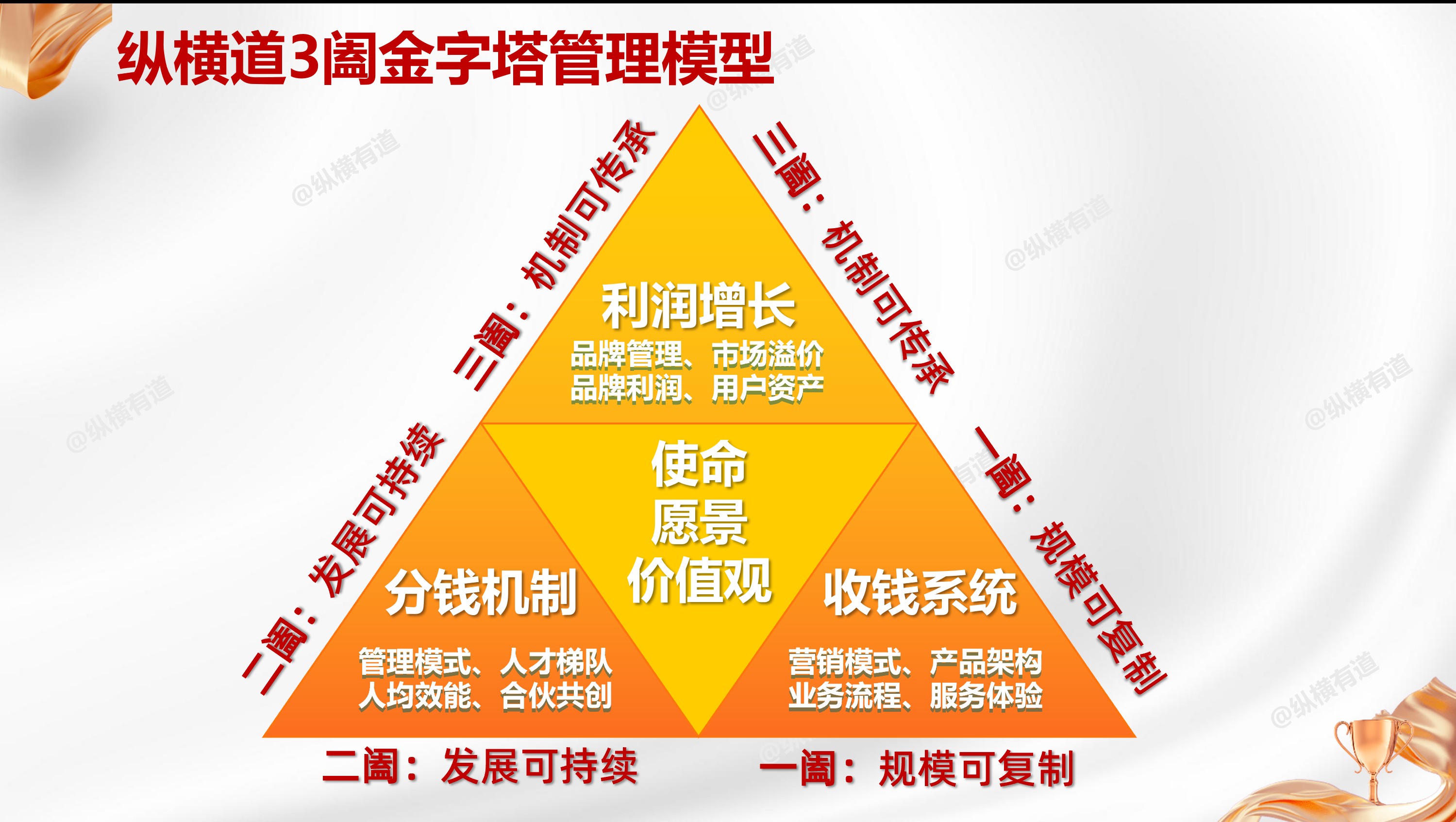 企业战略的本质是什么?