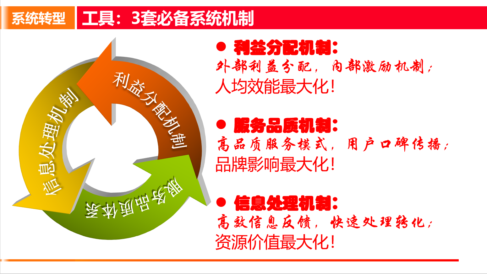 99%数字化转型烂尾，因为没有做到金三角系统！